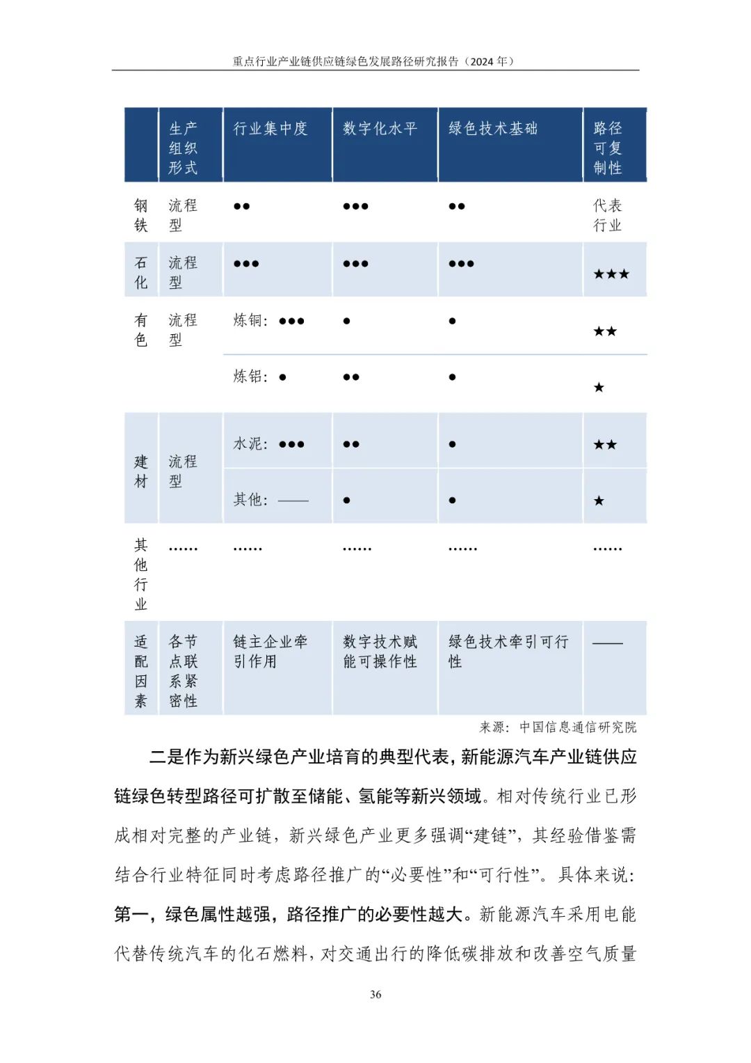 绿色供应链评价，展望2024年的机遇与挑战，绿色供应链评价，展望2024年的机遇与挑战及未来发展分析