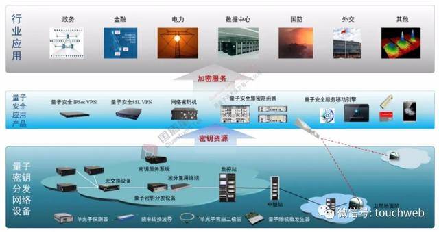 量子通信网络建设的探索与挑战，量子通信网络建设的探索与面临的挑战