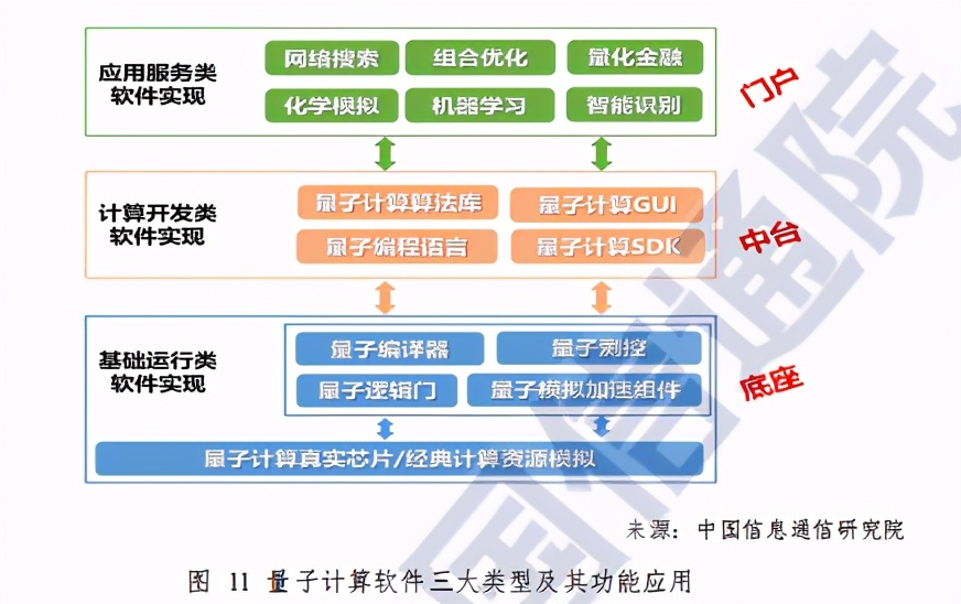 量子计算应用探索，量子计算应用深度探索