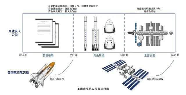 商业航天发展的探索与挑战，商业航天发展的探索与挑战，面对未来的挑战与机遇