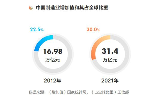 2024年人工智能与制造业深度融合的前景展望，2024年人工智能与制造业融合发展的前景展望