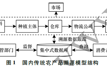 香港 第57页