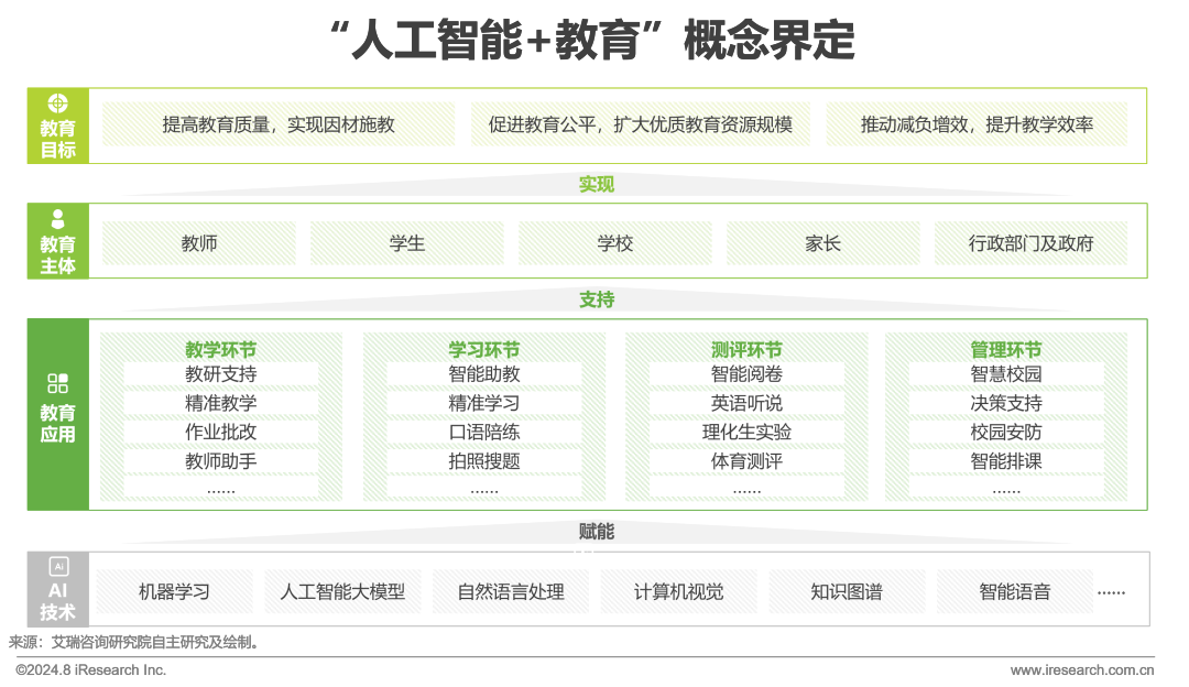 探索未来教育之路，人工智能与教育融合在2024年的展望，2024年教育展望，人工智能引领未来教育之路的融合与发展