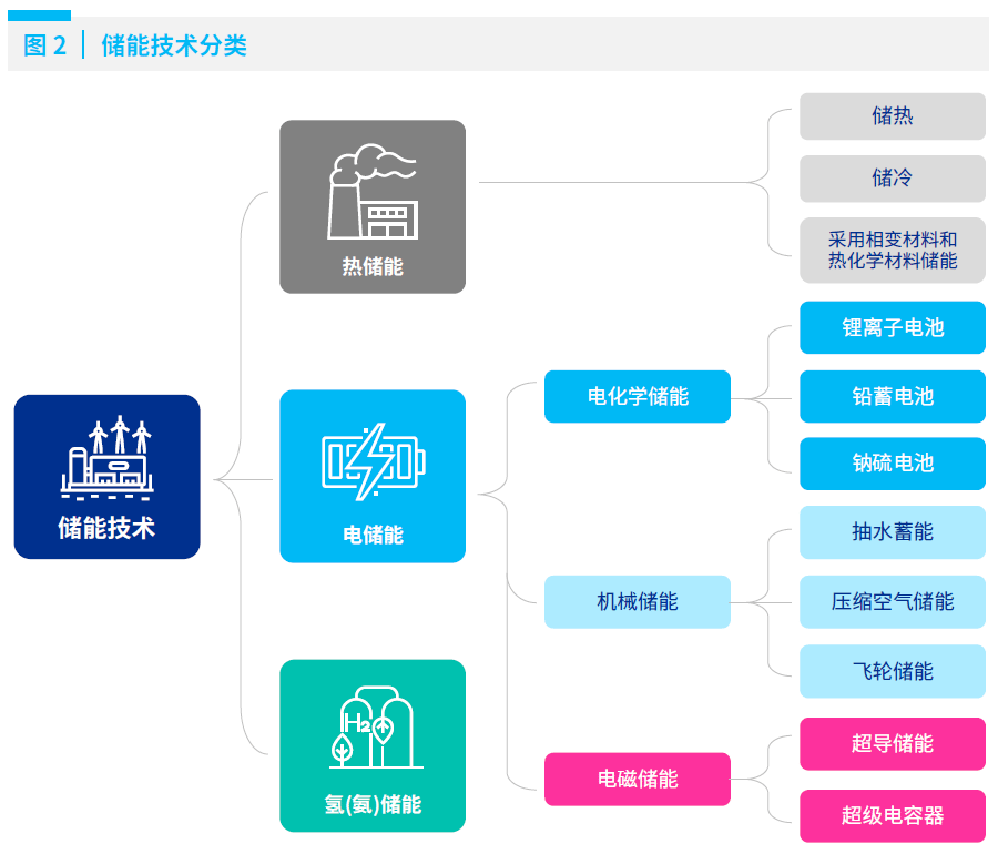 储能技术商业化，现状、挑战与前景，储能技术商业化，现状解析、挑战应对与前景展望