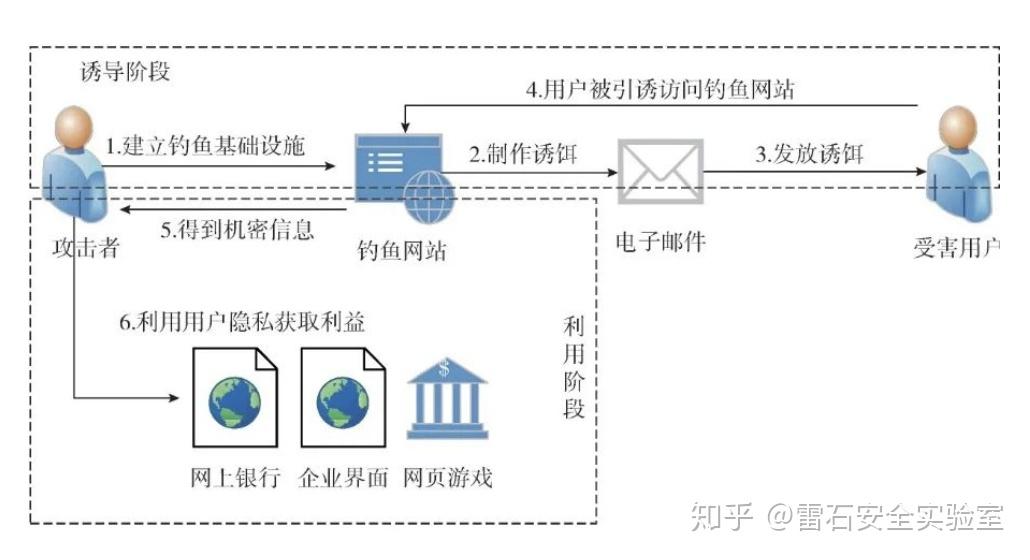 网络攻击溯源反制，应对网络威胁的关键策略，网络攻击溯源反制，应对网络威胁的核心策略