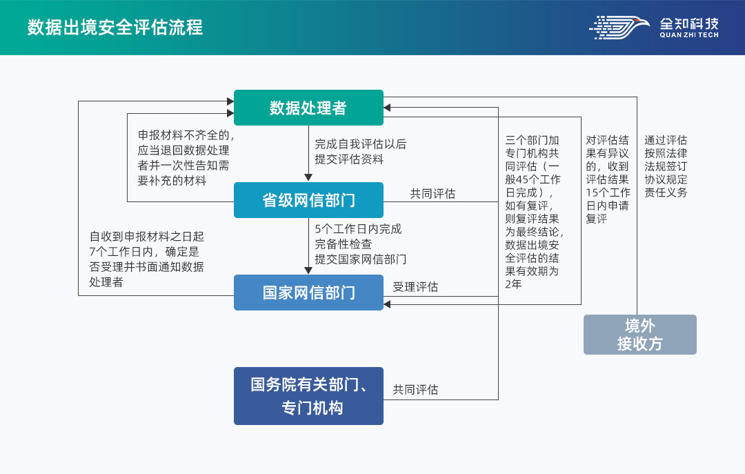 应对策略（或解决方案）