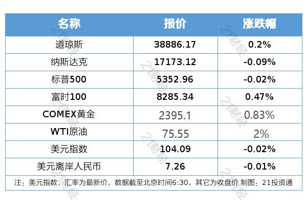 探讨未来的收入分配制度改革，面向2024年的展望，面向2024年的收入分配制度改革展望与探讨