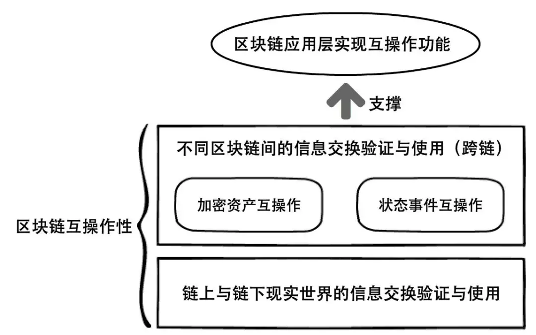 区块链互操作性解决方案，构建跨链通信的桥梁，区块链互操作性解决方案，构建跨链通信桥梁的基石