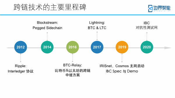 跨链技术最新突破，重塑区块链生态的未来之路，跨链技术突破重塑区块链生态未来之路