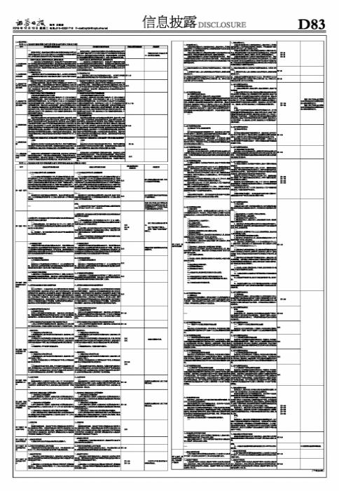 数字资产托管的兴起与挑战，数字资产托管的兴起与面临的挑战