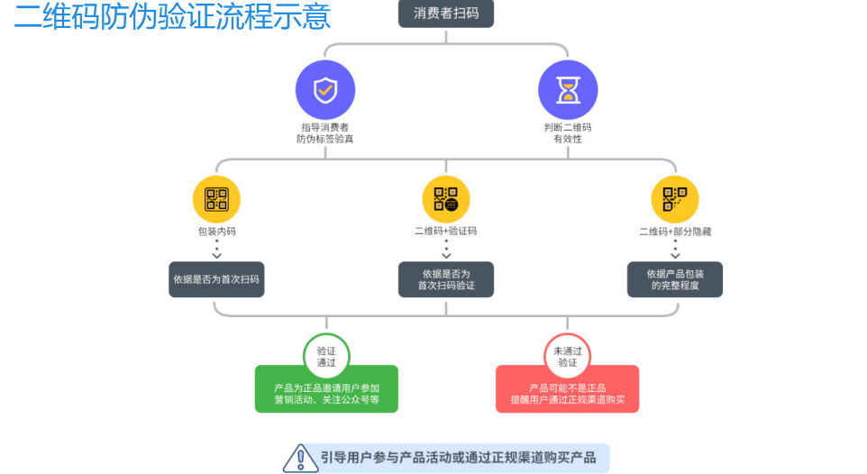 商品溯源与防伪，保障消费者权益的重要措施，商品溯源与防伪，保障消费者权益的关键行动