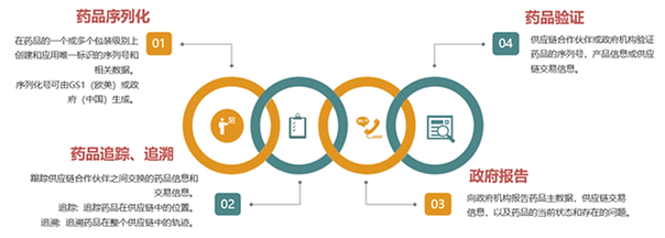 药品溯源与防伪，保障药品安全的关键环节，药品溯源与防伪，保障药品安全的核心环节