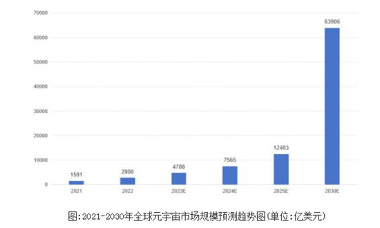 元宇宙与区块链的融合，探索未来的无限可能（2024年展望），元宇宙与区块链融合展望，探索未来无限可能（2024年趋势分析）