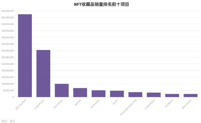 NFT收藏品市场，探索、挑战与前景展望，NFT收藏品市场，探索、挑战与未来展望