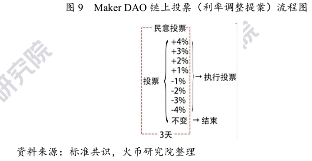 DAO治理机制设计，构建高效、公平与可持续的决策体系，DAO治理机制设计，构建高效、公平、可持续决策体系