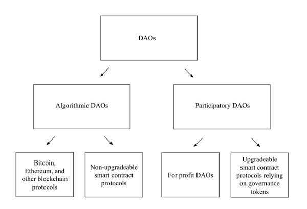 DAO法律框架，探索去中心化自治组织的法律基石，DAO法律框架，探究去中心化自治组织的法律基石