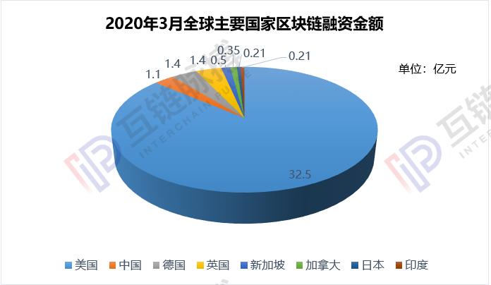 区块链项目融资，重塑金融生态的新机遇，区块链项目融资，重塑金融生态的新起点