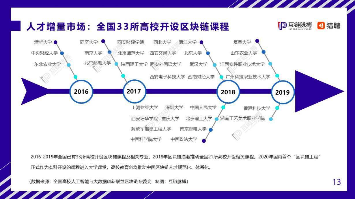 2024年区块链人才培养，探索未来之路，2024年区块链人才培养，探索未来之路