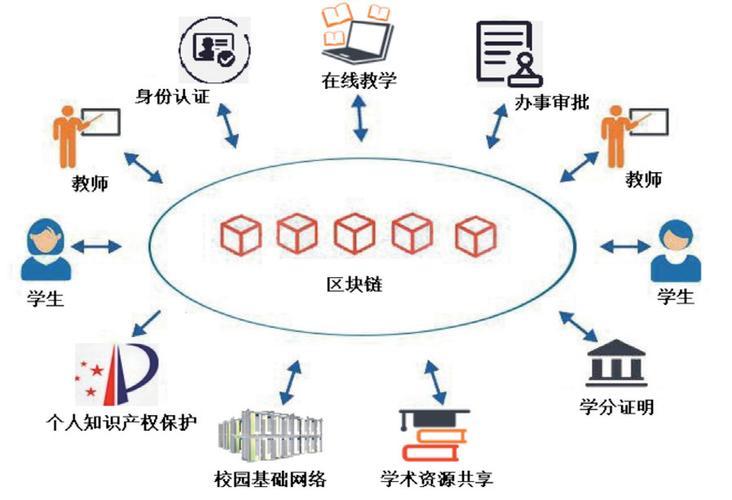 高校区块链课程，探索未来金融科技的基石，高校区块链课程，未来金融科技的探索基石