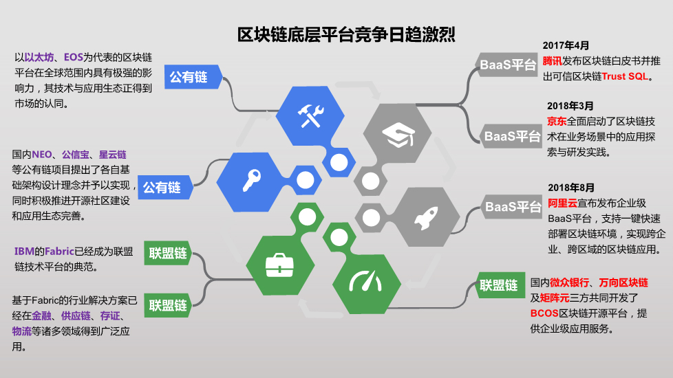 迈向2024年，区块链标准化组织的崛起与挑战，迈向2024年，区块链标准化组织的崛起与面临的挑战