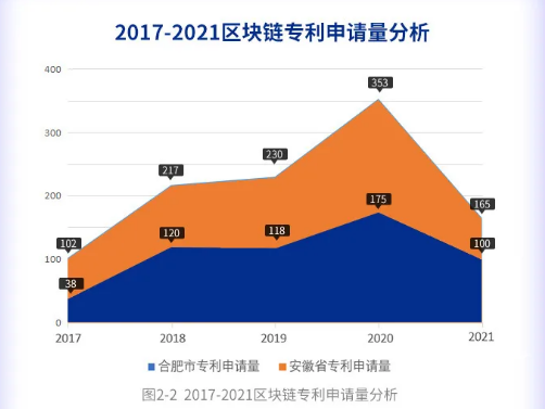 探究未来趋势，2024年区块链专利申请趋势分析，探究未来趋势，2024年区块链专利申请趋势深度解析