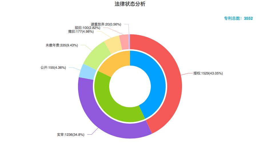 专利保护与开放许可，平衡创新与共享的关键策略，专利保护与开放许可，平衡创新与共享的关键策略之道