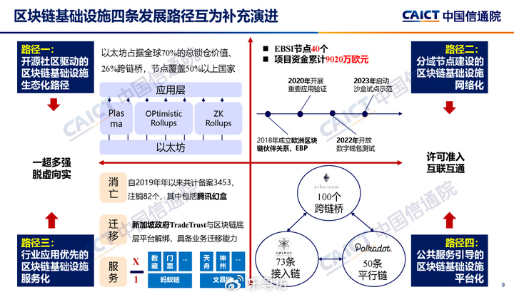 未来蓝图，2024年区块链产业园区发展展望，2024年区块链产业园区发展蓝图展望