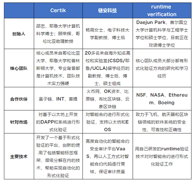 形式化验证技术，确保系统正确性的关键手段，形式化验证技术，确保系统正确性的核心手段