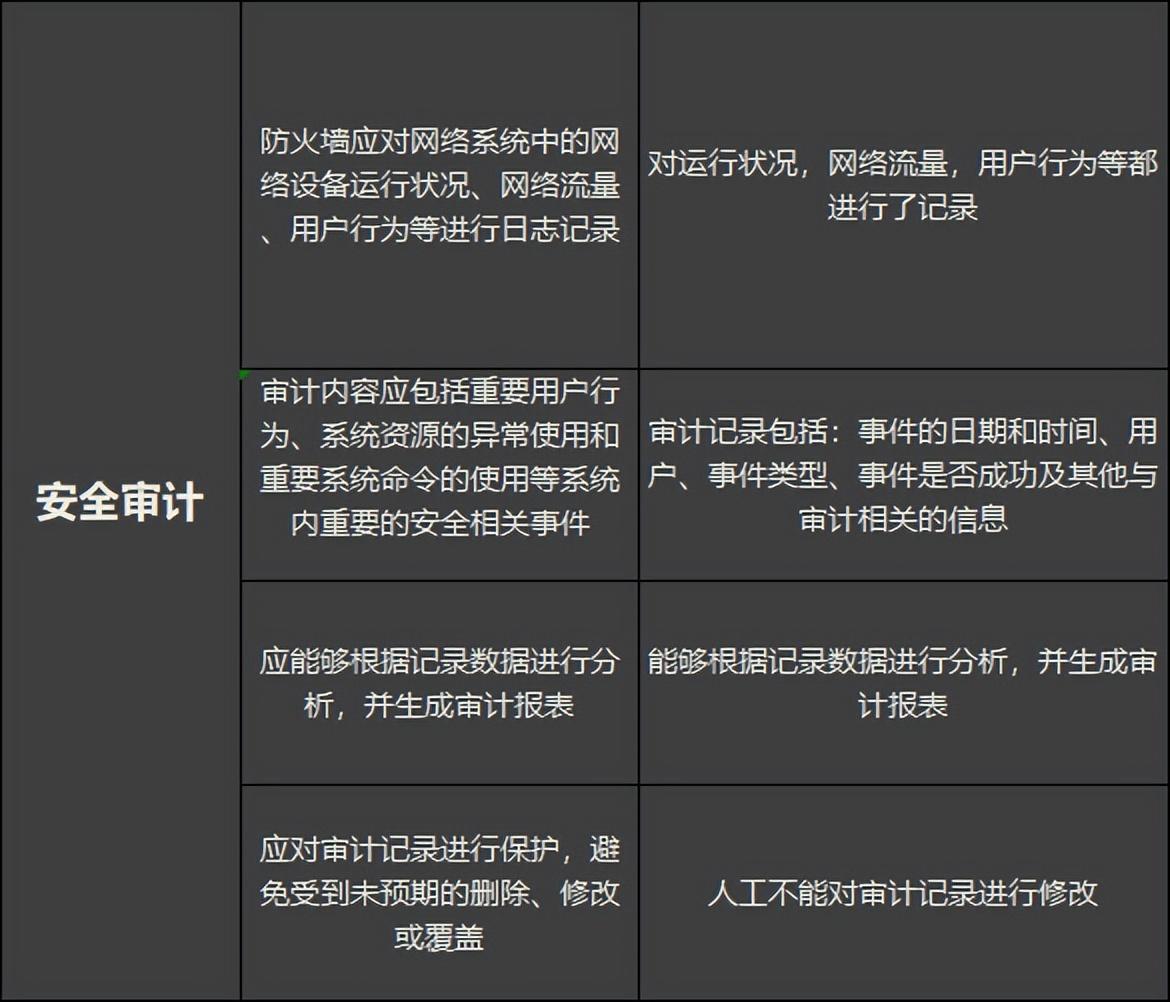 安全审计工具，保障企业网络安全的关键利器，安全审计工具，企业网络安全守护的关键利器