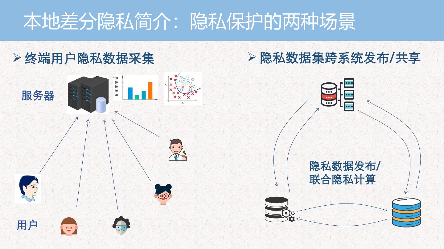 差分隐私，保护数据的未来之路，差分隐私，数据保护的未来之路