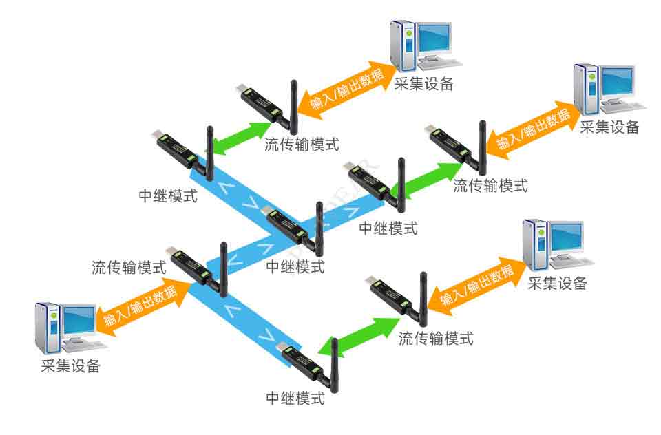 中继链，区块链技术的核心组件与未来发展，中继链，区块链技术的核心组件及未来发展展望