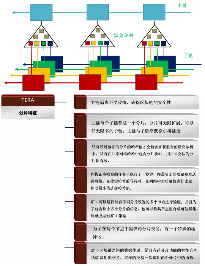 2024年区块链可扩展性解决方案，探索未来技术趋势与挑战，2024年区块链可扩展性解决方案的技术趋势与挑战探索