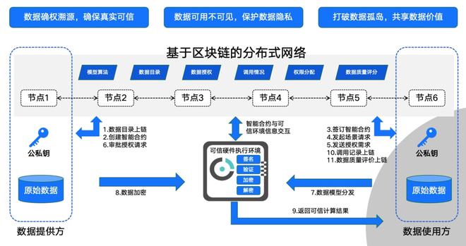 数据跨链共享，构建互联互通的数字未来，数据跨链共享，构建数字未来互联互通新篇章