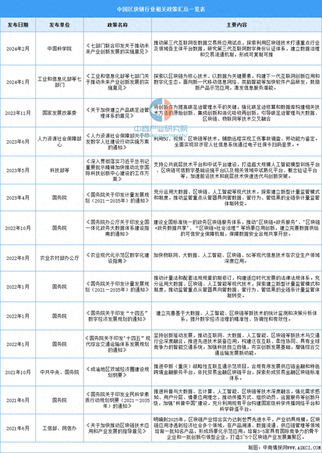 2024年区块链法律法规的发展与展望，2024年区块链法律法规的发展及展望