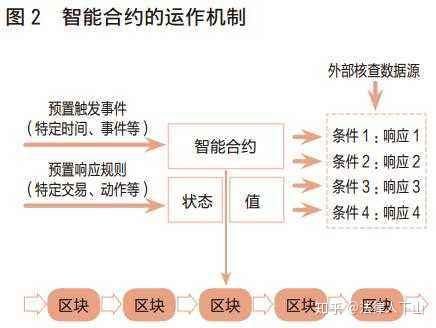 智能合约法律效力研究，智能合约法律效力深度探究