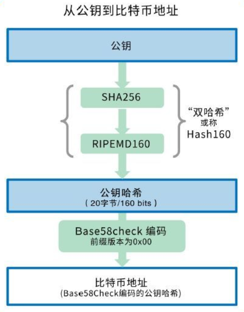 比特币网络哈希率，理解其含义与重要性，比特币网络哈希率，含义与重要性的深度解析