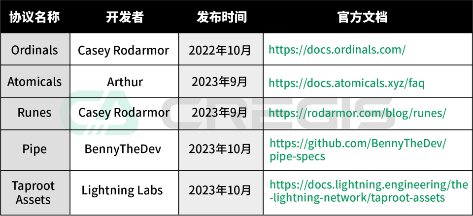 比特币Ordinals协议，探索数字世界的新纪元，比特币Ordinals协议，开启数字世界新纪元探索之旅