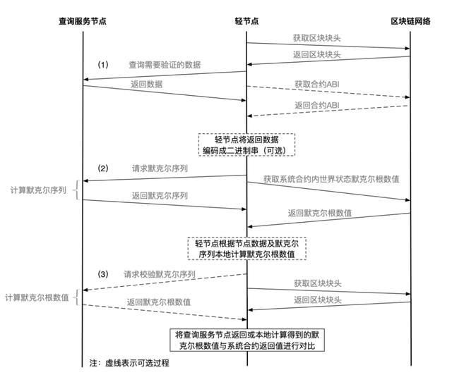 比特币全节点运行，理解其意义与实现方式，比特币全节点运行详解，意义与实现方法