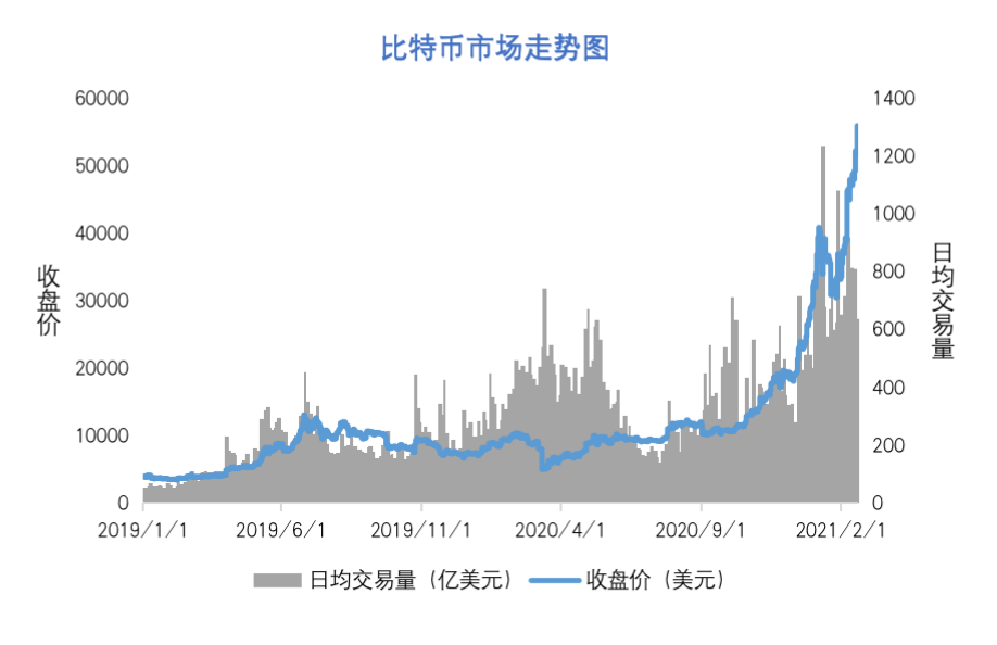 比特币市值分析，探索数字黄金的价值波动，比特币市值深度解析，数字黄金的价值波动探索