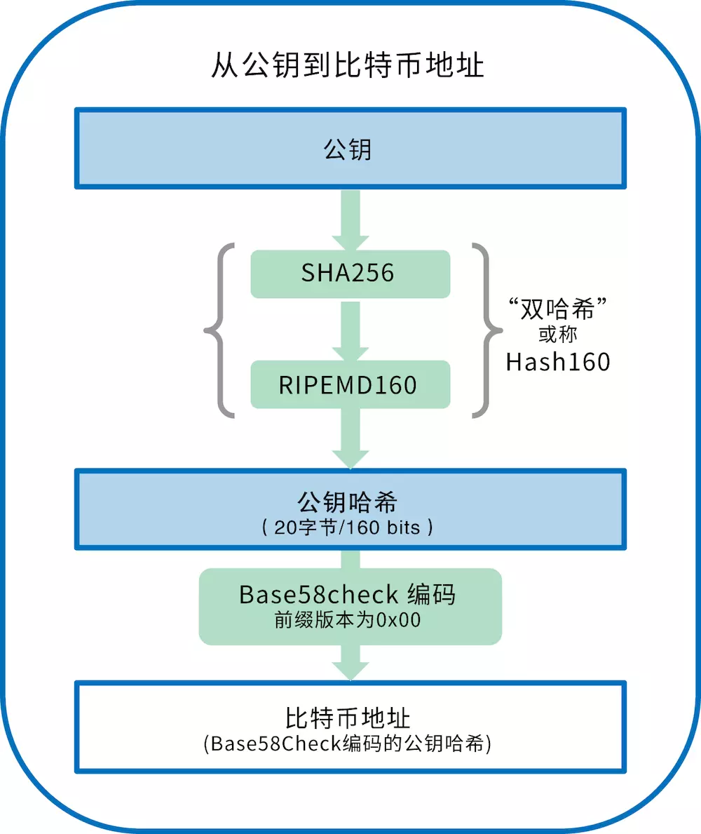 比特币扩容方案，解决比特币网络瓶颈的关键路径，比特币扩容方案，解决网络瓶颈的关键路径探索