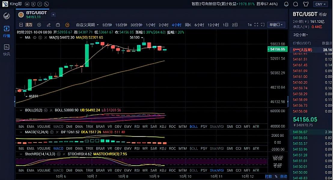 比特币K线图分析，探索数字货币市场的动态与趋势，比特币K线图深度解析，数字货币市场的动态趋势探索