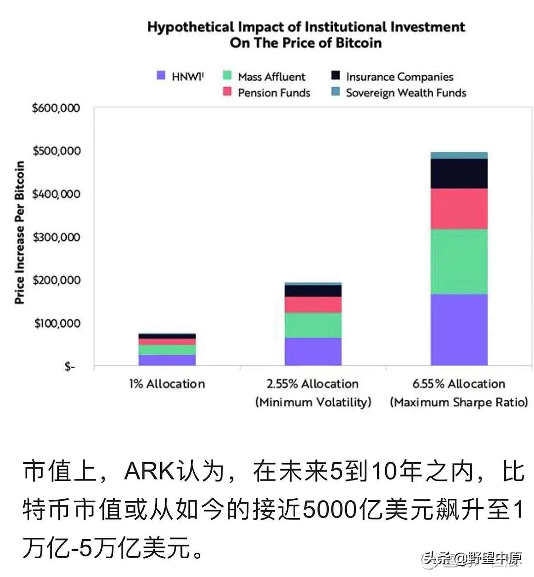 比特币资产配置，理解其重要性及策略，比特币资产配置，理解其重要性与实施策略