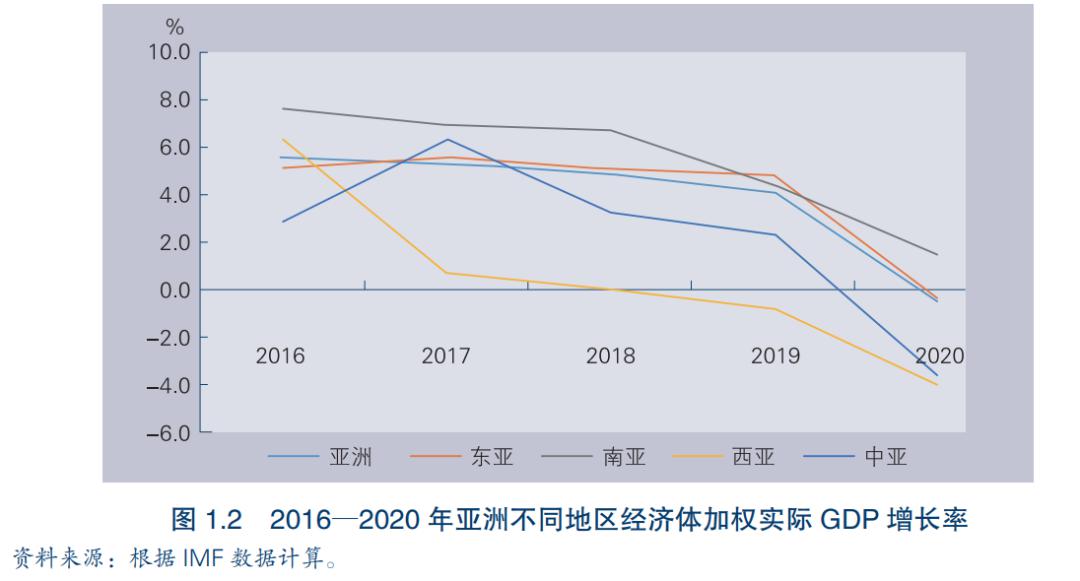 亚洲经济的繁荣与展望，迎头迎接前景与发展局限带来的挑战