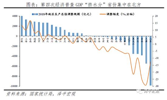 南北发展差距，现状、根源与应对策略