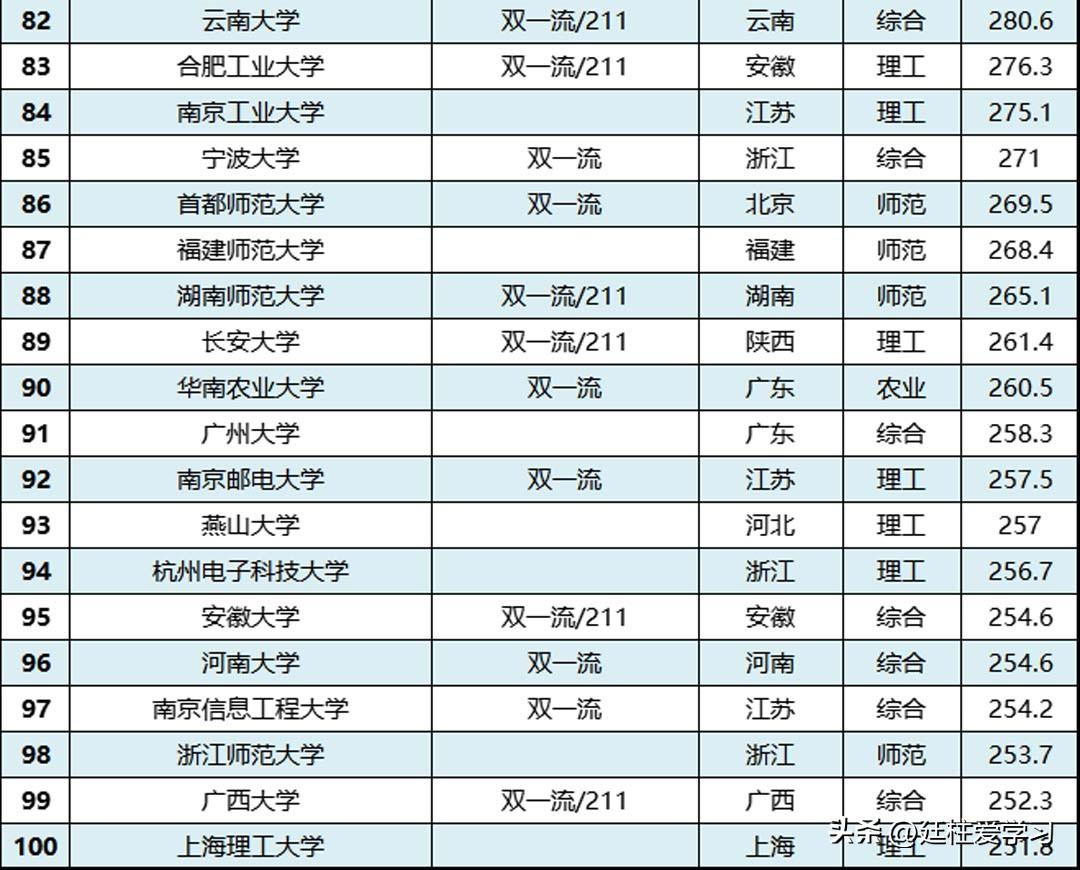 最新国内大学排名分析与展望，最新国内大学排名分析与展望，未来趋势展望及深度解读