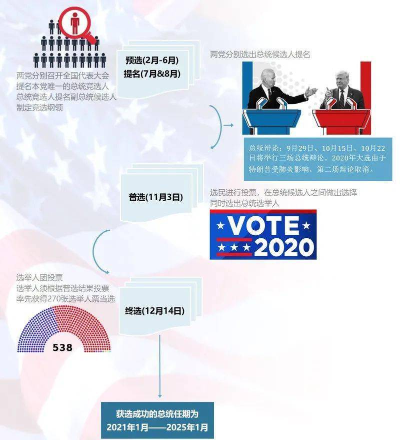 美国选举最新战况深度解析，美国选举最新战况深度剖析