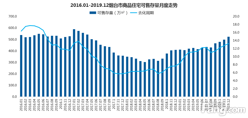 烟台房价最新数据分析报告，烟台房价数据分析报告，最新市场分析与趋势解读