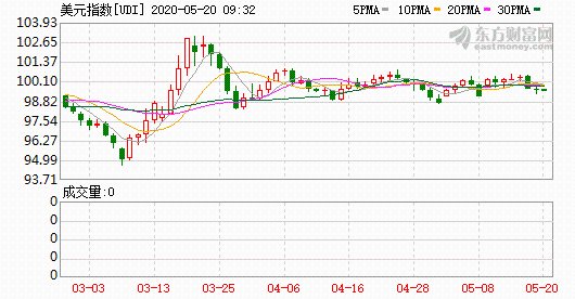 今日国际金价波动背后的因素与全球经济关系深度剖析