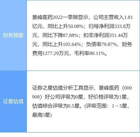 景峰医药最新发展报告，揭示全景探寻及未来趋势