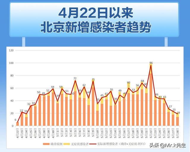 北京最新疫情综合报告汇总发布